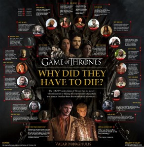 game-of-thrones-infographic-why-did-they-have-to-die-1